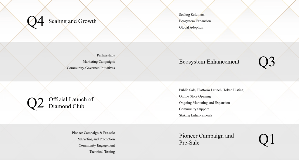 Diamond Token(DIT币)是什么？如何领取空投？DIT币代币经济与空投指南