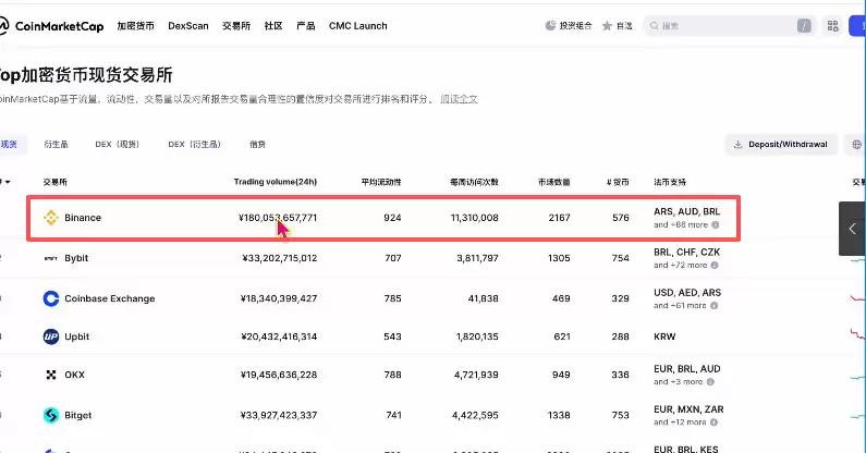 中国大陆用户买币卖币交易平台排名介绍及注册、买卖币教程