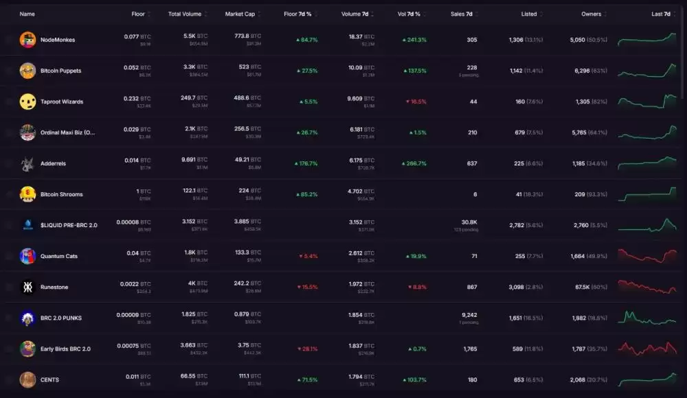 比特币生态再度火热:哪4个项目值得关注?