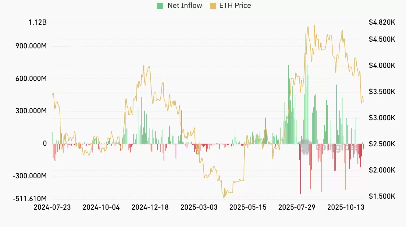 以太坊 ETF 资金流入数百万美元——华尔街是否在悄悄支持以太坊？
