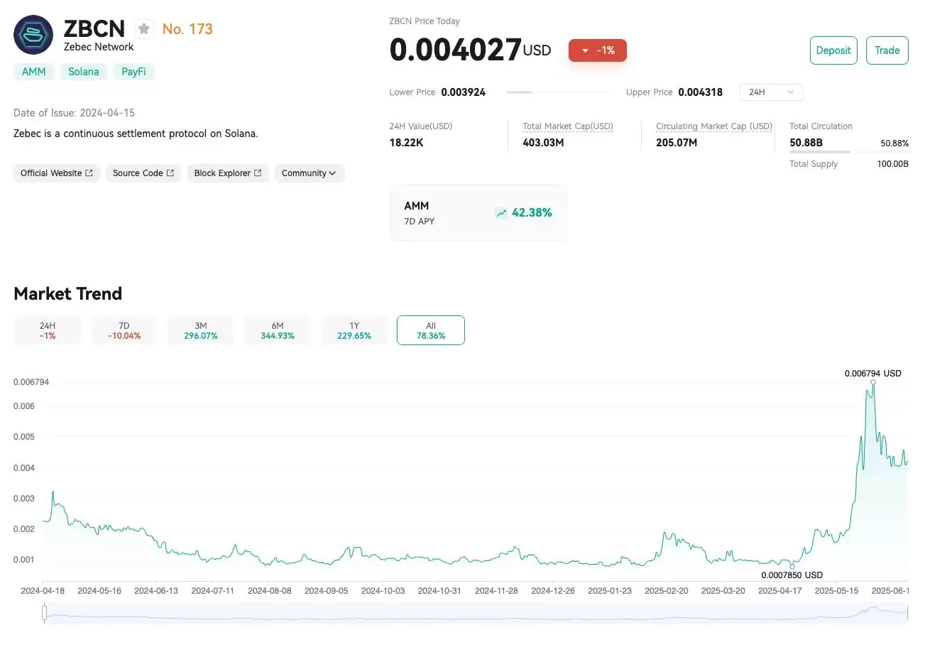 什么是Zebec Network（ZBCN币）？ZBCN价格预测2025-2030年