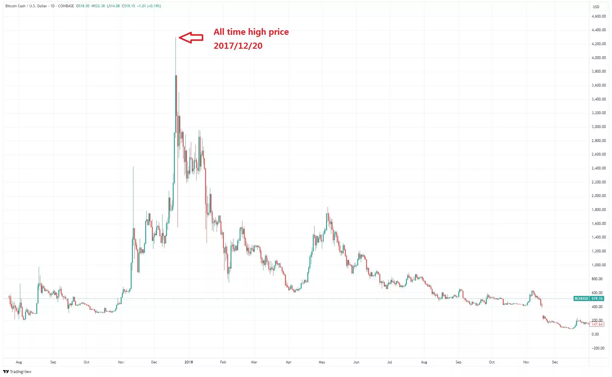 比特币现金（BCH币）是什么？2025年还有上涨空间？BCH未来展望