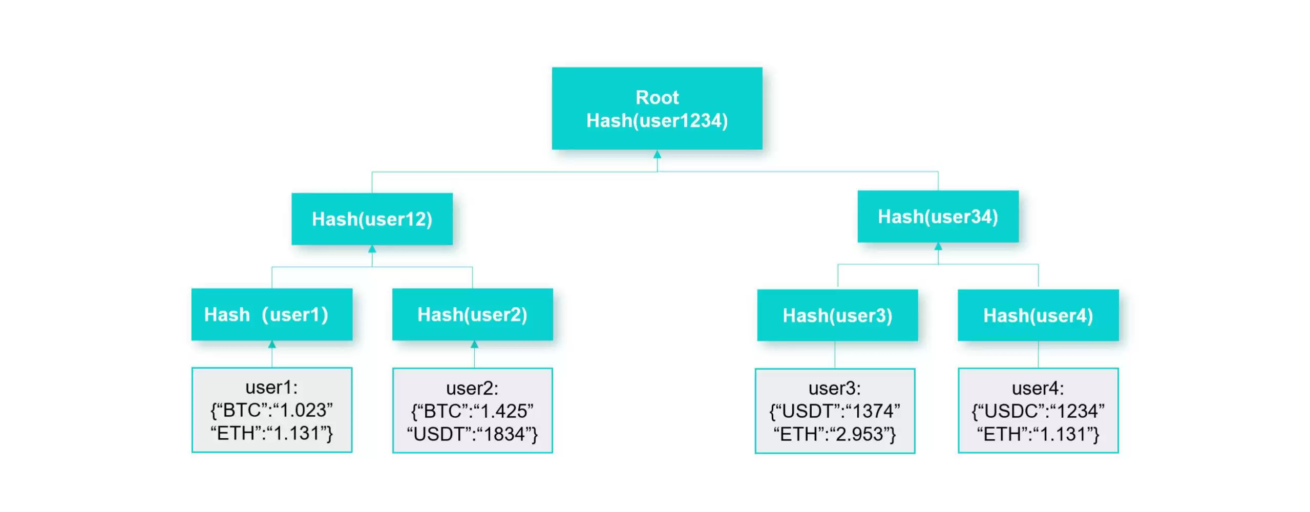 什么是储备证明？为什么它很重要？储备证明如何保证资产安全和透明？