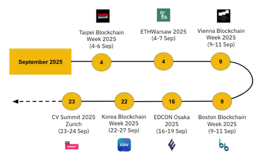 9月加密货币趋势分析