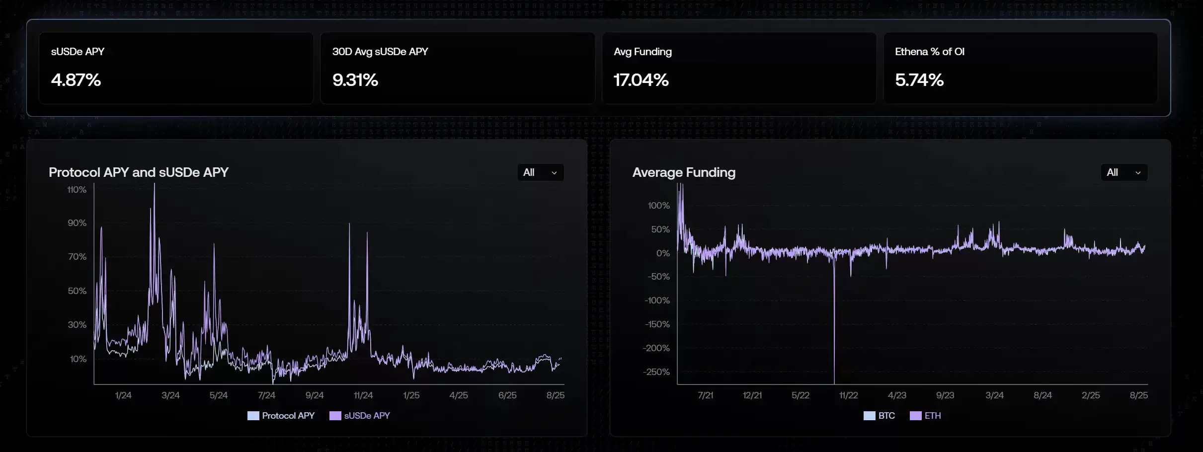 收益型稳定币是什么？五大头部项目盘点:USDe、USDY、PYUSD