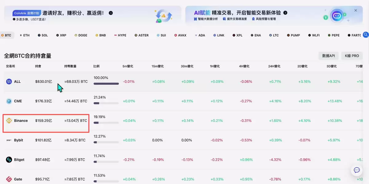 全球排名前十的比特币交易所有哪些？SABC等级深度评测交易所排名