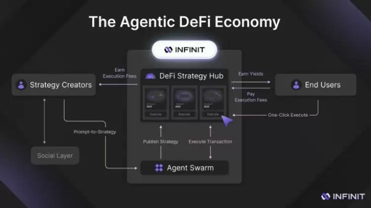 INFINIT(IN币)是什么?如何运作?INFINIT代币经济与未来前景分析