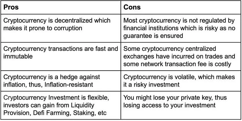 加密货币和股票有什么区别？它们各有什么优缺点？