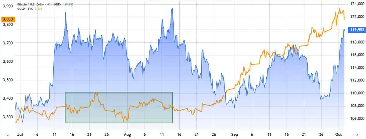 BTC下一站12.5万美元