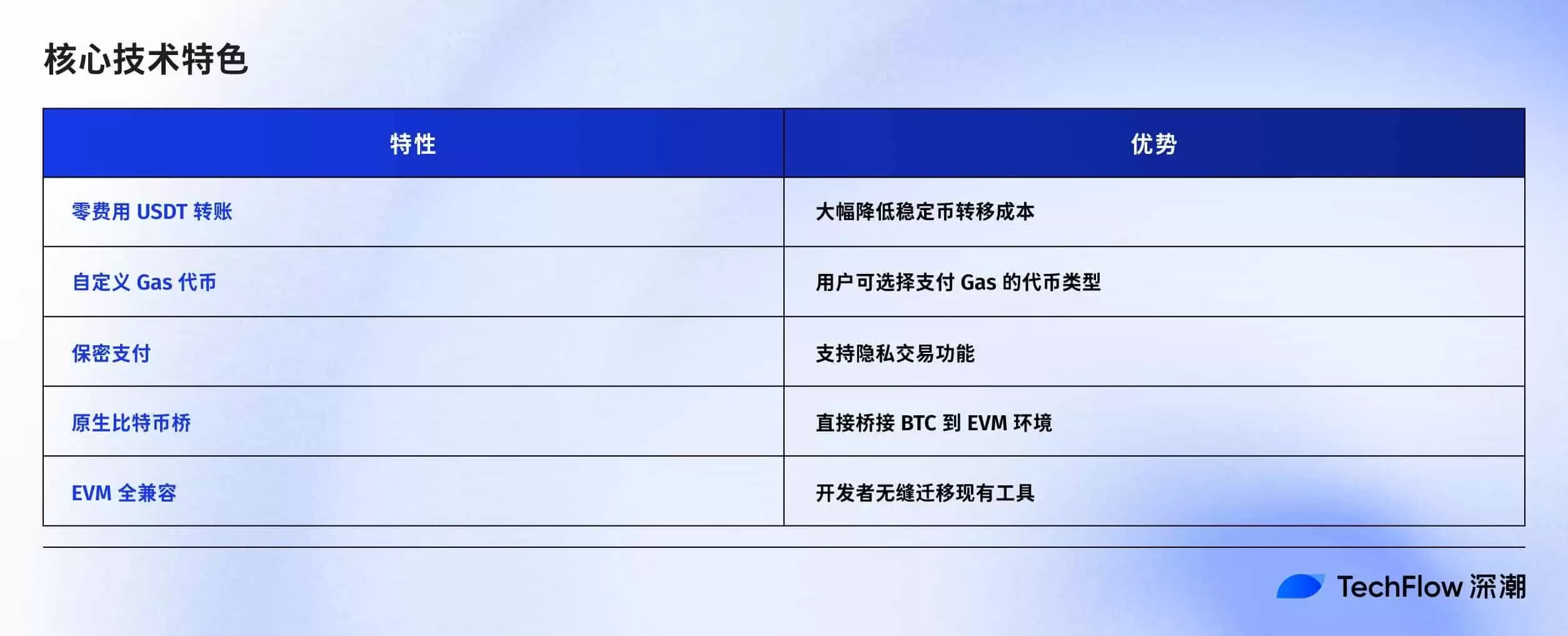 Plasma TGE 今晚8点启动，收好这份关键信息合订本