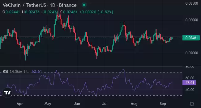 2026年有涨幅潜力的山寨币