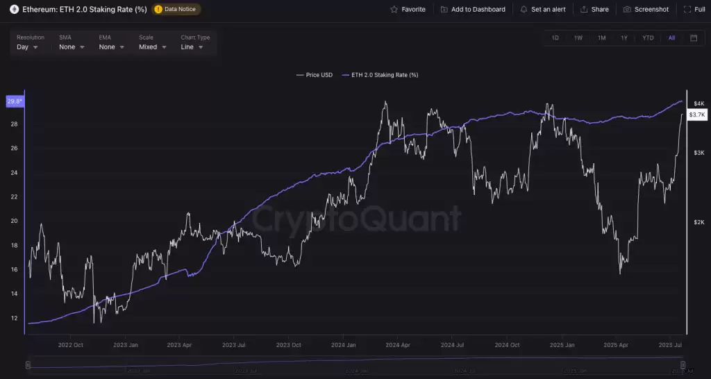 2025 以太坊价格预测:ETH 突破 4000 美元后还有多大发展空间？