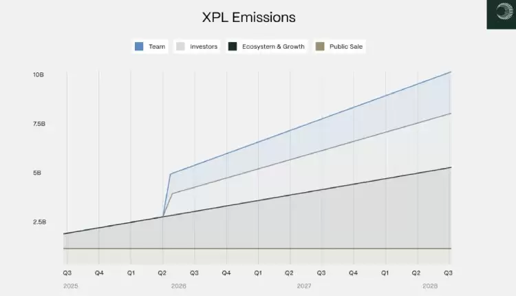 Plasma(XPL)币全面介绍