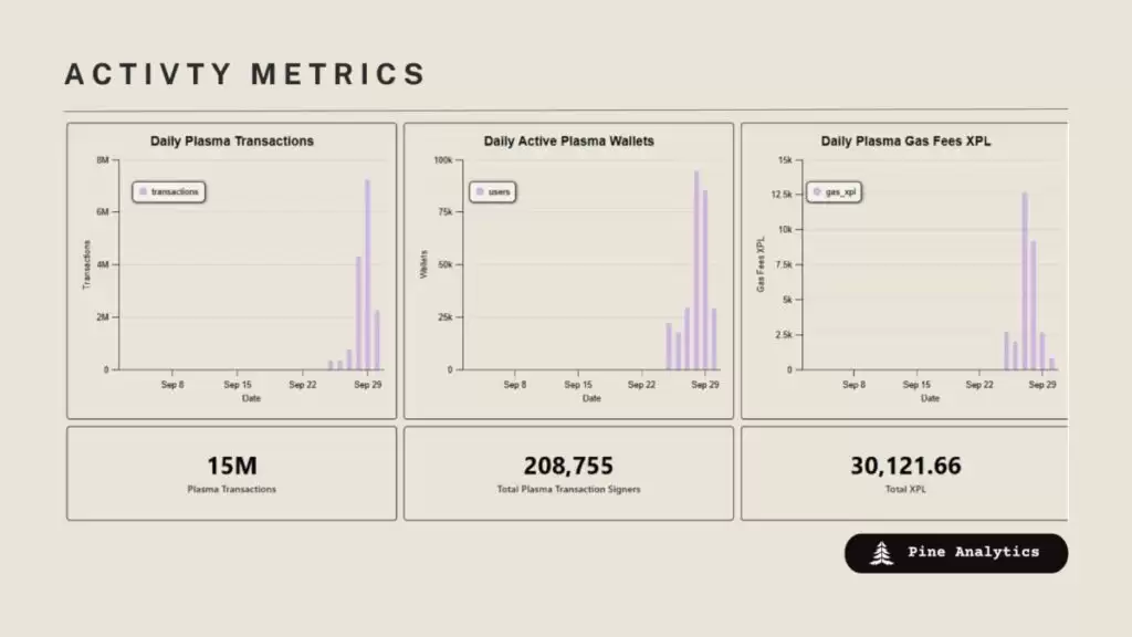 Plasma vs Stable:哪种稳定币区块链将控制 USDT 支付？一文分析