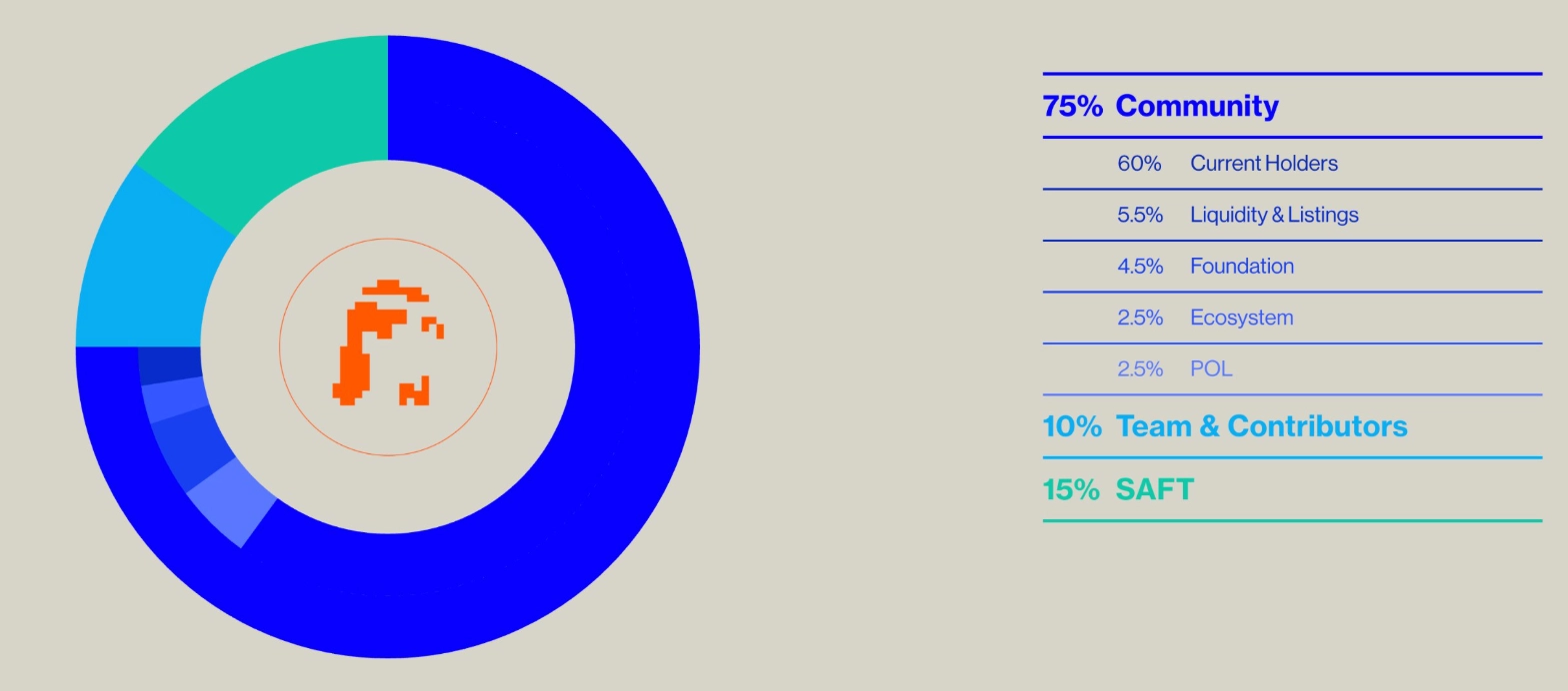 elizaOS(ELIZAOS)币详细介绍