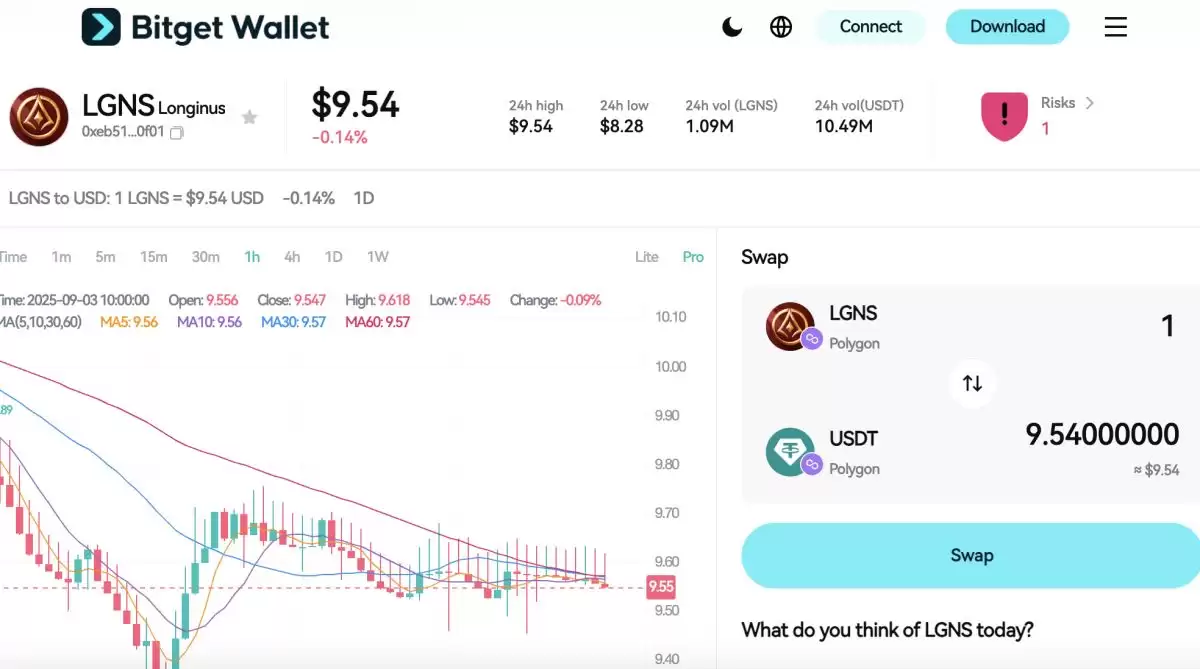 Longinus(LGNS)币具体分析