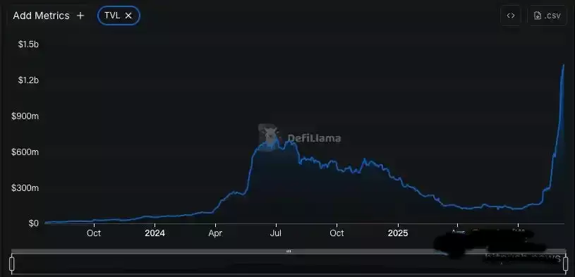 Linea币上线在即:代币经济学与空投机制、估值、风险全梳理