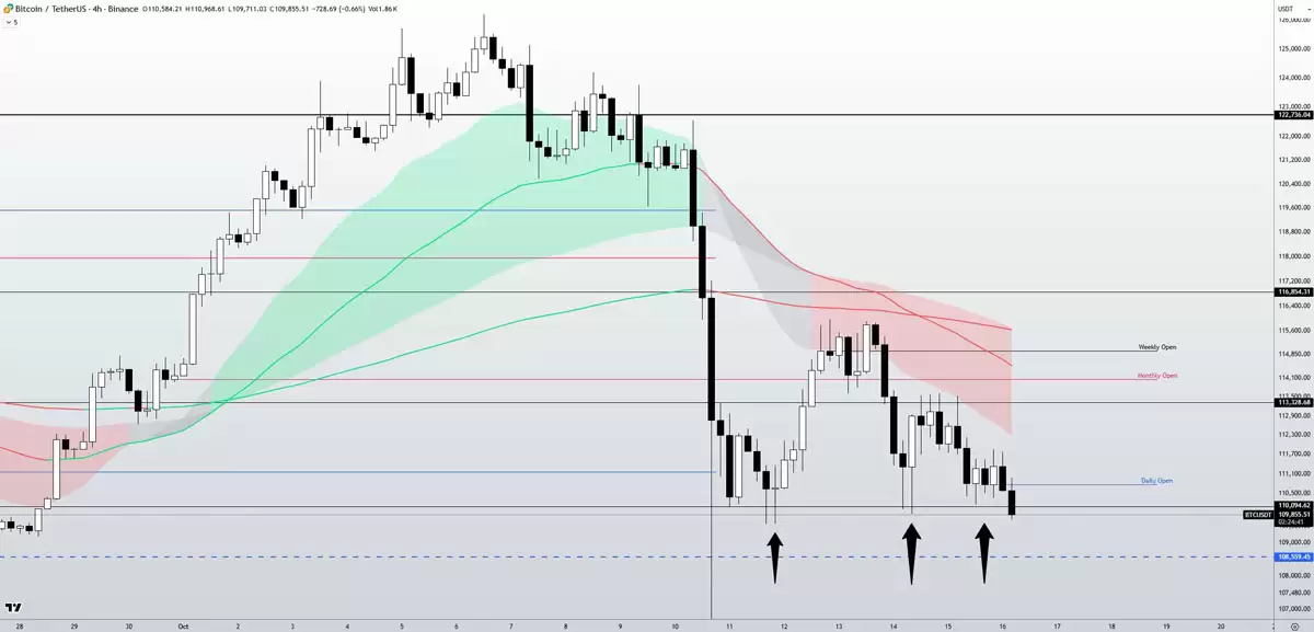比特币（BTC）交易员建议