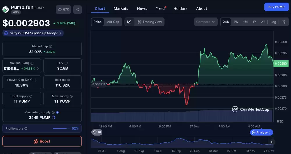 PUMP突破$0.0060，解析其技术目标与策略
