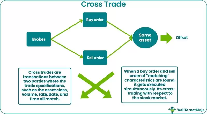 加密货币交叉交易详解