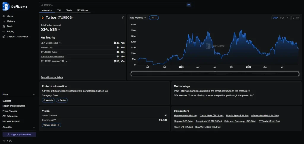 Momentum早期积分埋伏攻略