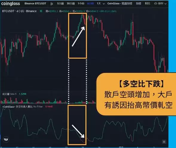 加密货币多空比是什么？怎么看？数据越高越好吗？一文详解