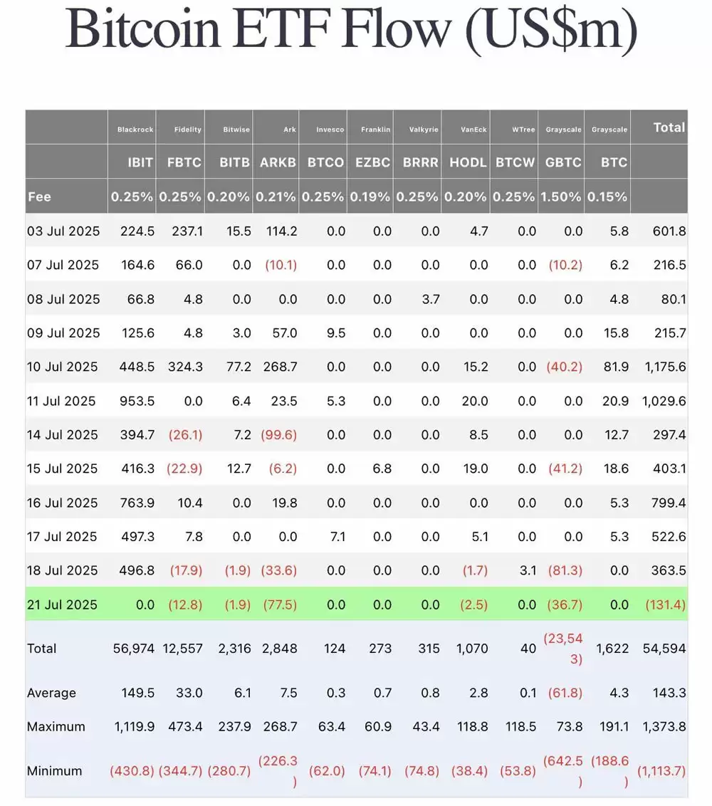 比特币ETF推出对比特币价格的影响（真实数据分析）