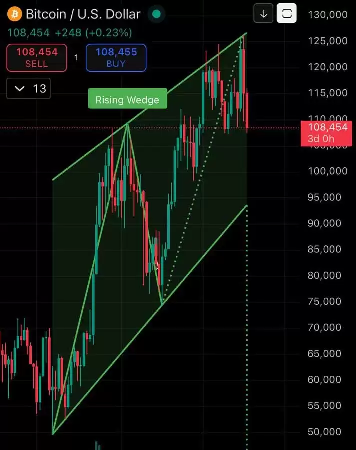 比特币价格预测:BTC会跌至 10 万美元甚至更低吗？何时预期下一次 BTC 增长？