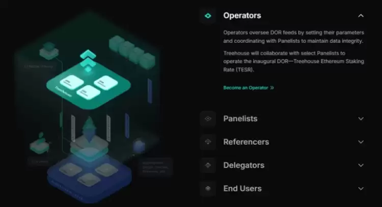 Treehouse(TREE币)是什么?未来潜力如何?TREE价格预测及未来展望