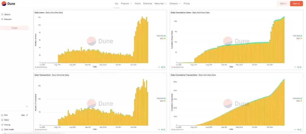 SUPERFORTUNE(GUA)币全面介绍