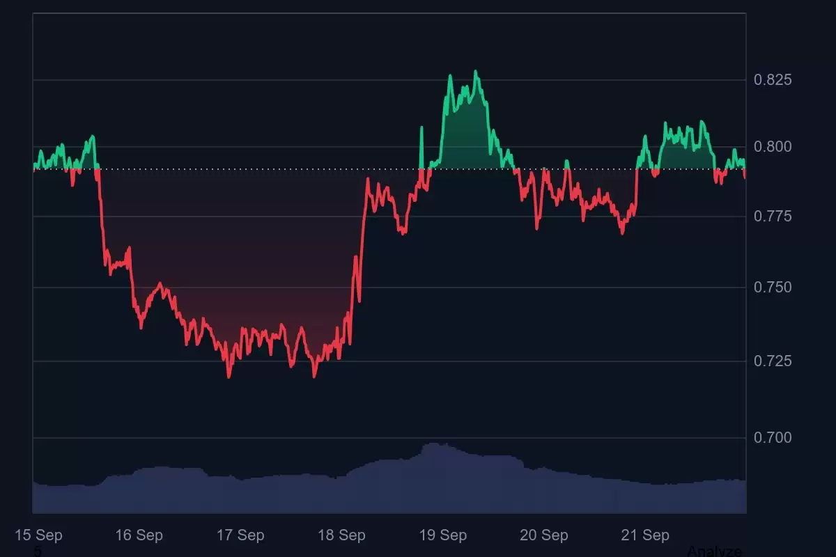 Curve DAO(CRV)币在Robinhood上市:治理提案后价格上涨,能突破1美元吗？