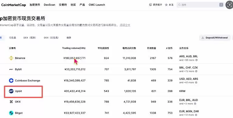 中国大陆(国内)炒币十大交易平台推荐(2025最新)_图7