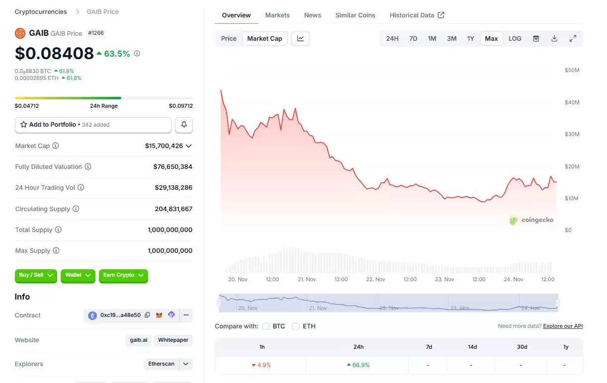 GAIB币是什么？GAIB运作方式、代币经济学及购买指南