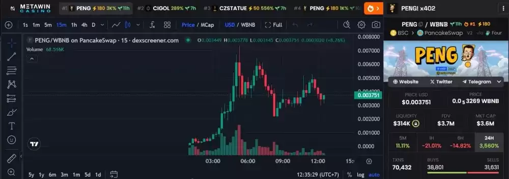 什么是 x402 协议 (PENG)？BNB 链上的首个无燃料代币,一文解析