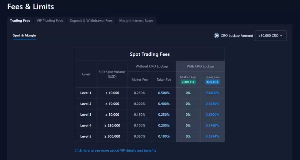 费用最低的加密货币交易所盘点