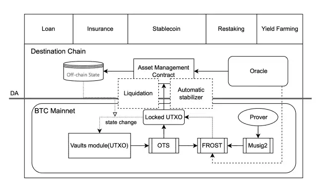 Yala(YALA代币)是什么？是一项好投资吗？YALA币价格、实用性以及代币经济学概述