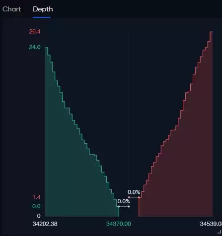 买墙和卖墙详细介绍