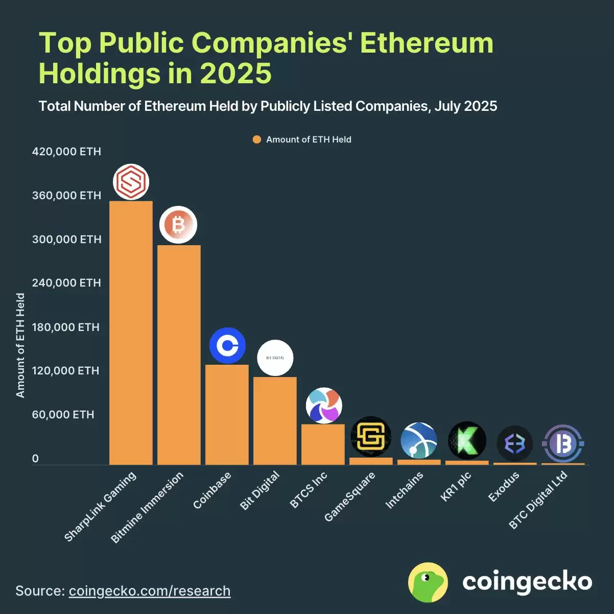 以太坊DeFi项目是什么？一文盘点2025年值得关注的7大以太坊DeFi项目