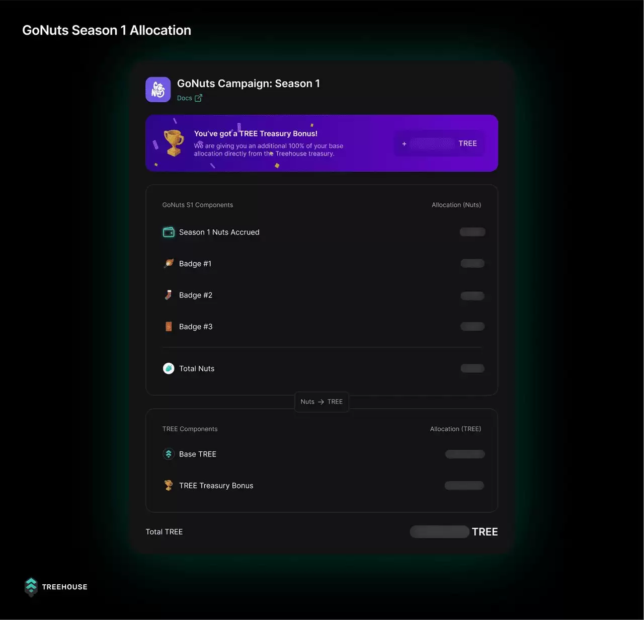 Treehouse Finance 空投指南:如何在7月29日领取您的TREE 代币?