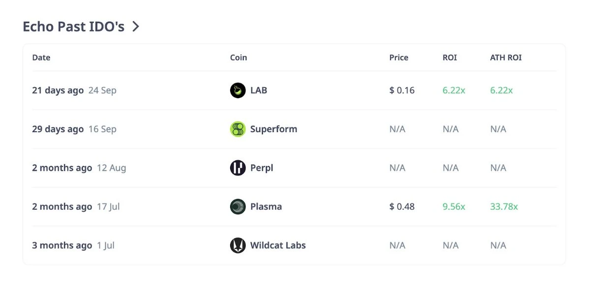 最热的Launchpad平台盘点