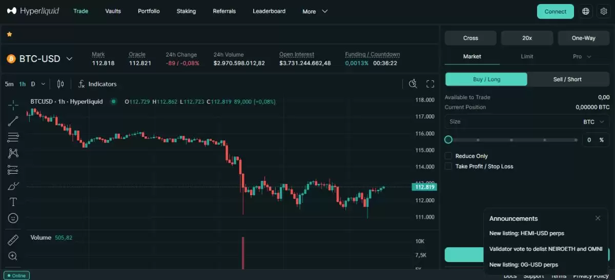 排名前五的Perp DEX最新榜单