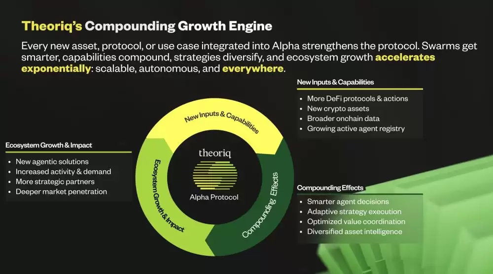 Theoriq(THQ币)是什么？它是如何工作的？THQ 代币经济学和实用性介绍