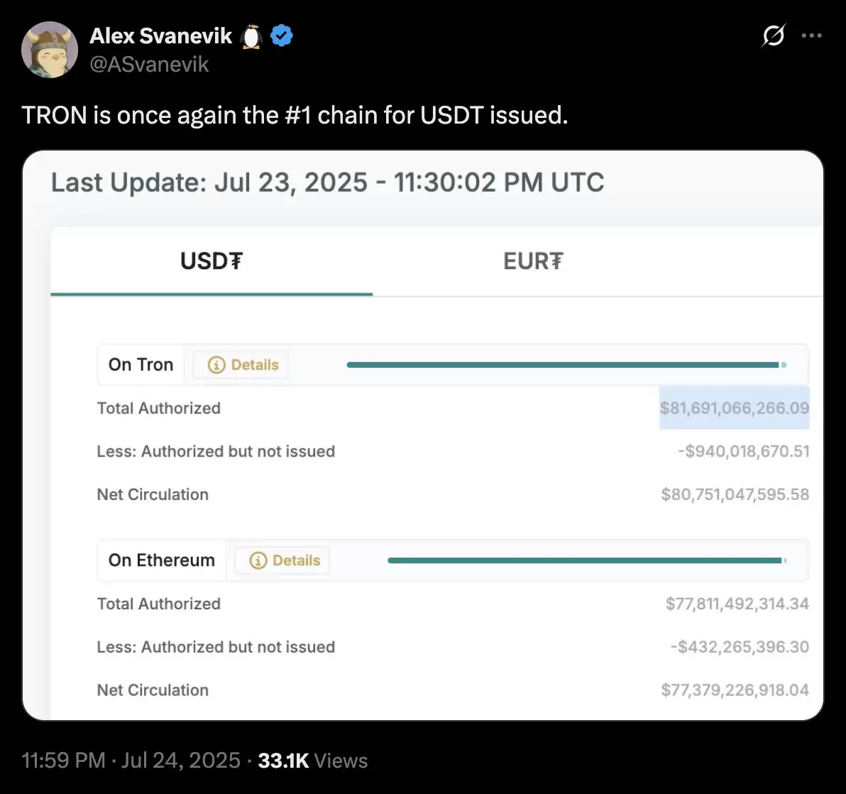5 大区块链引领市场:哪条 Layer 1 链活跃度最高？一文解析