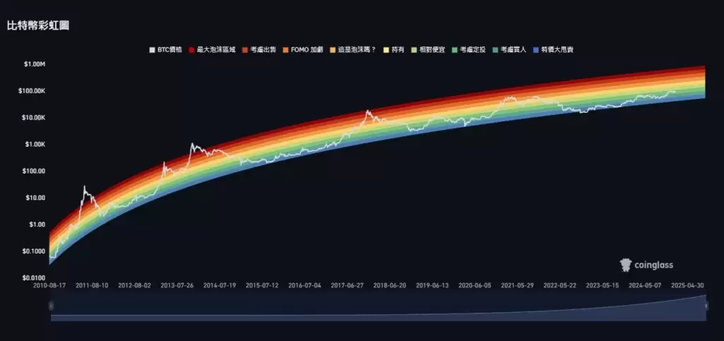 牛市和熊市是什么意思？比特币牛市周期分析
