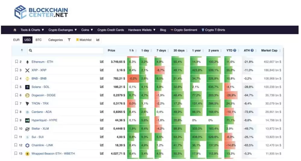 山寨币季节即将到来:如何发现下一个山寨币牛市？