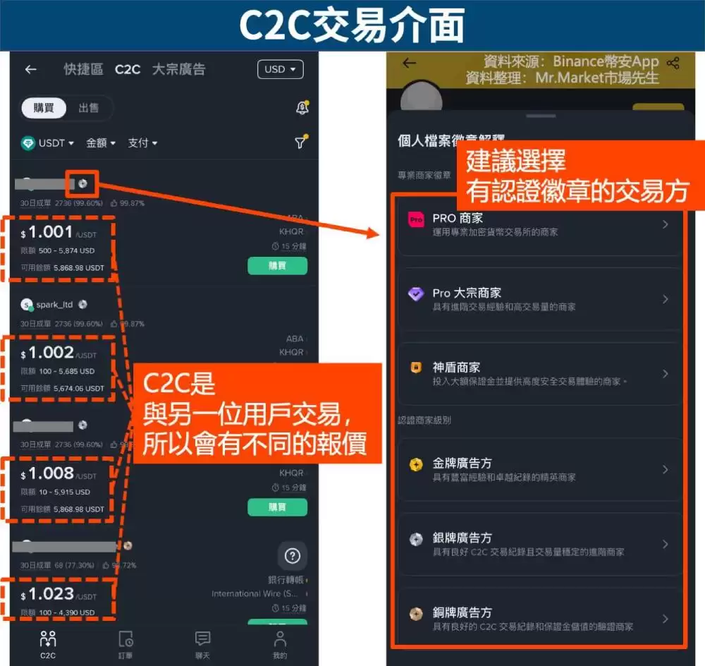 2025币安入金教学:5种入金方法的手续费与优缺点完整指南