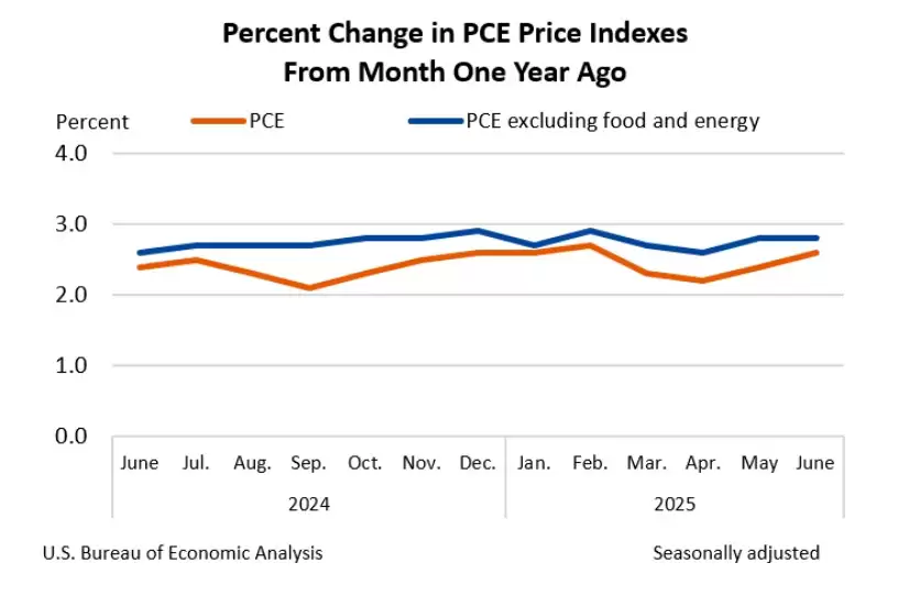 比特币(BTC)精确填补7月CME缺口，下行目标指向104,000美元