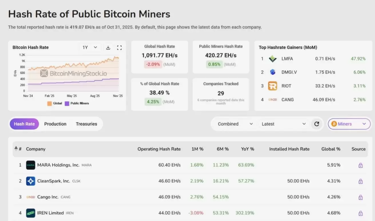 初学者攻略:币圈风险提示 、买币、交易、网格、杠杆一文详解