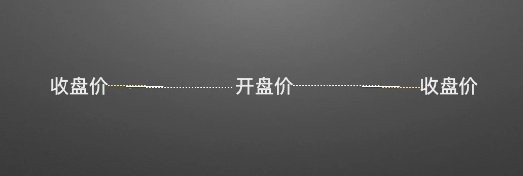 零基础学K线2：单根K线的演变及寓意