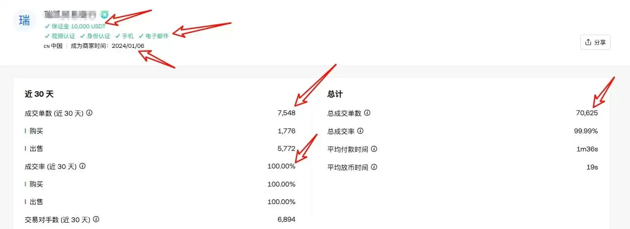 2025哪个虚拟币平台好？虚拟币账户在哪申请注册？